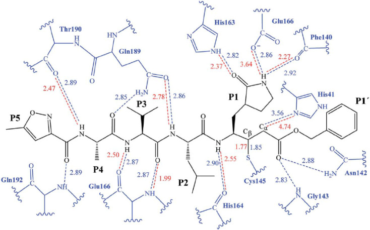 Fig. 4