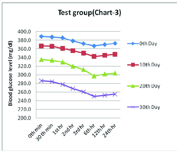 [Table/Fig-6]: