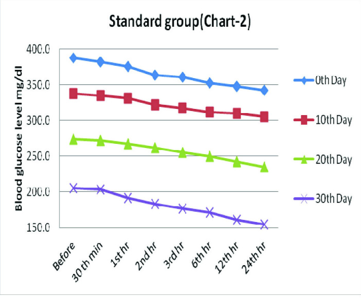 [Table/Fig-4]: