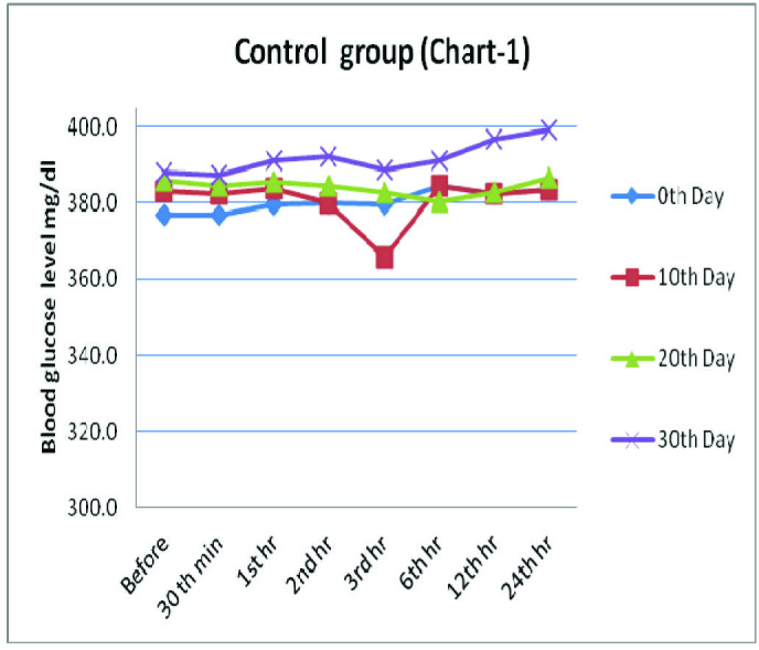 [Table/Fig-2]: