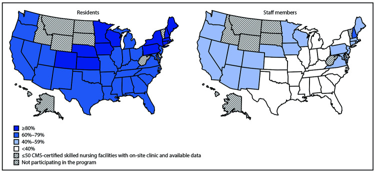 The figure consists of two maps of the United States showing the estimated percentage of residents and staff members at skilled nursing facilities enrolled in the Pharmacy Partnership for Long-Term Care Program who received ≥1 dose of COVID-19 vaccine, by jurisdiction, in the United States during December 18, 2020–January 17, 2021.