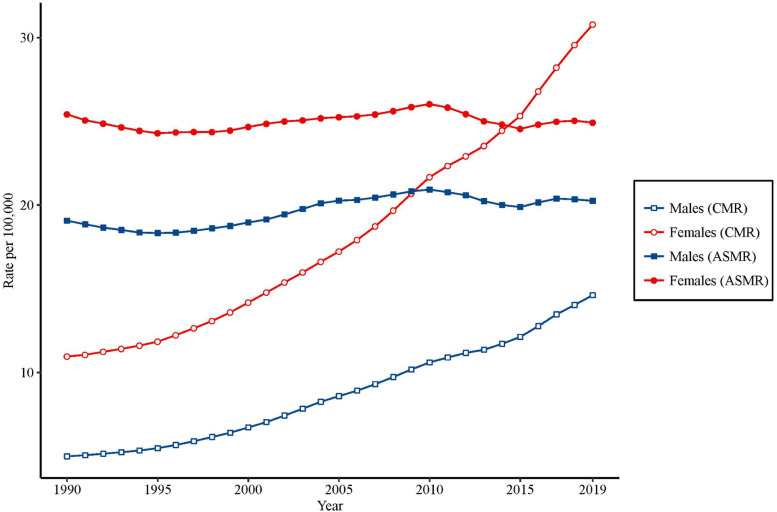 Figure 1.