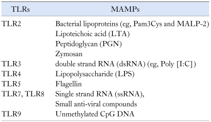 graphic file with name jnm-17-28-i001.jpg