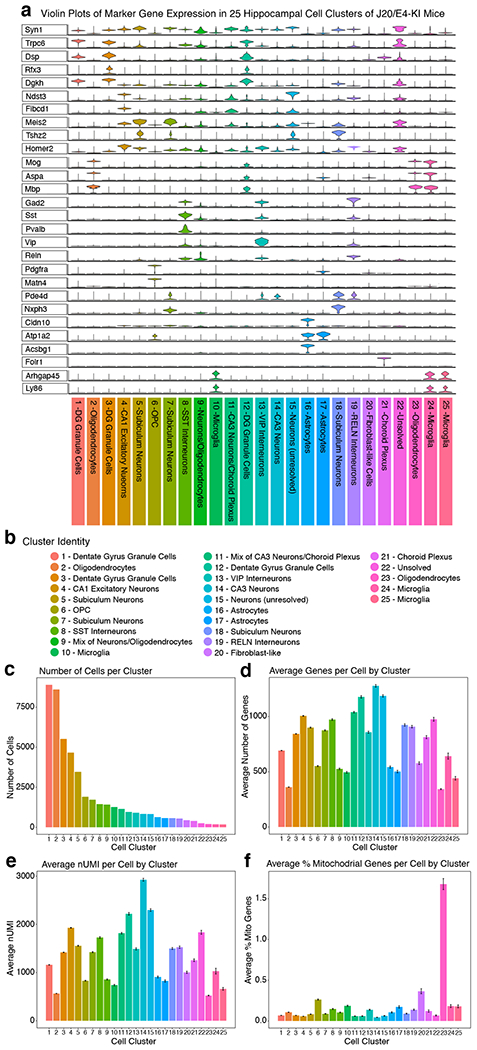 Extended Data Fig. 7.