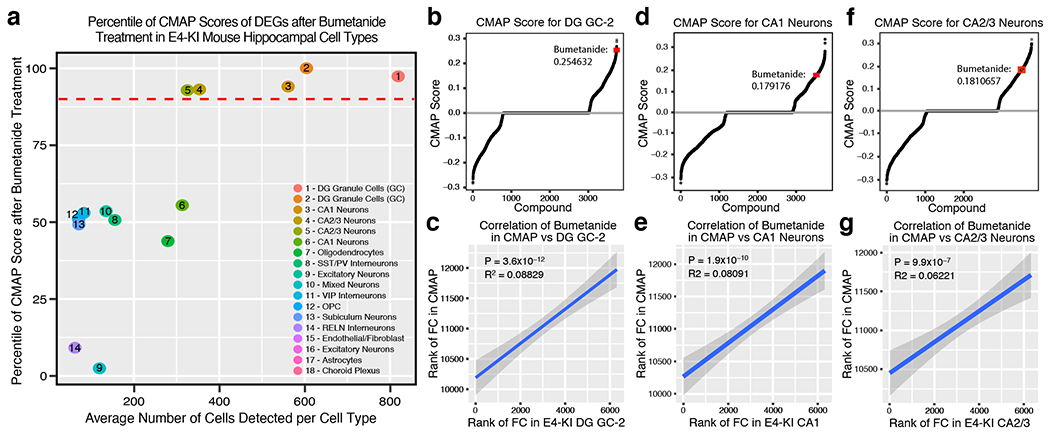 Extended Data Fig. 5.