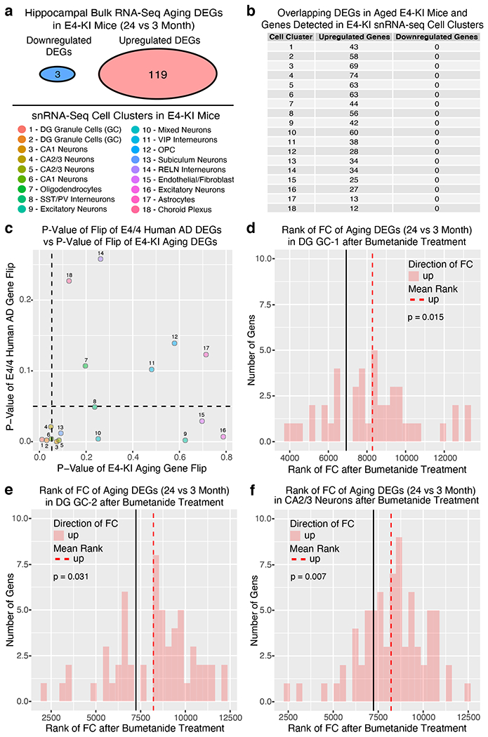 Extended Data Fig. 6.