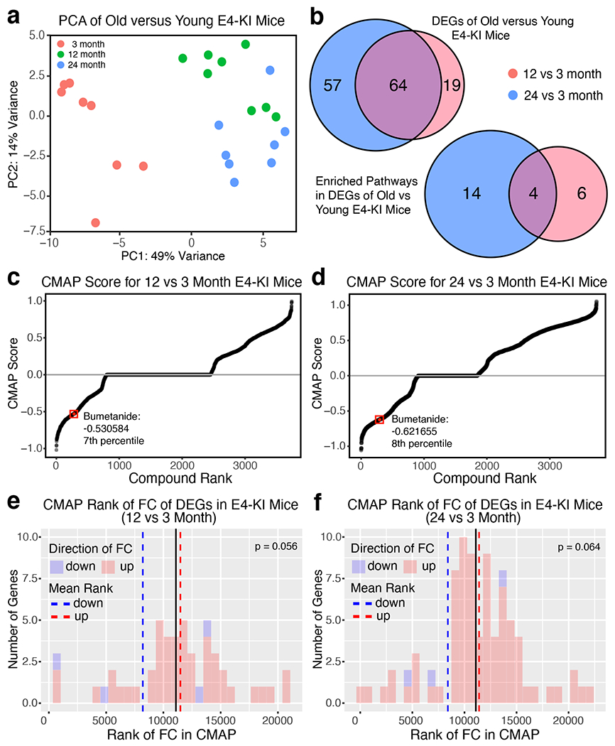 Extended Data Fig. 1.