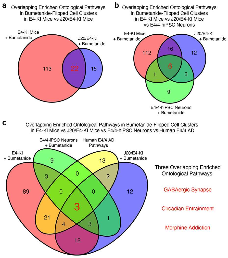 Extended Data Fig. 9.