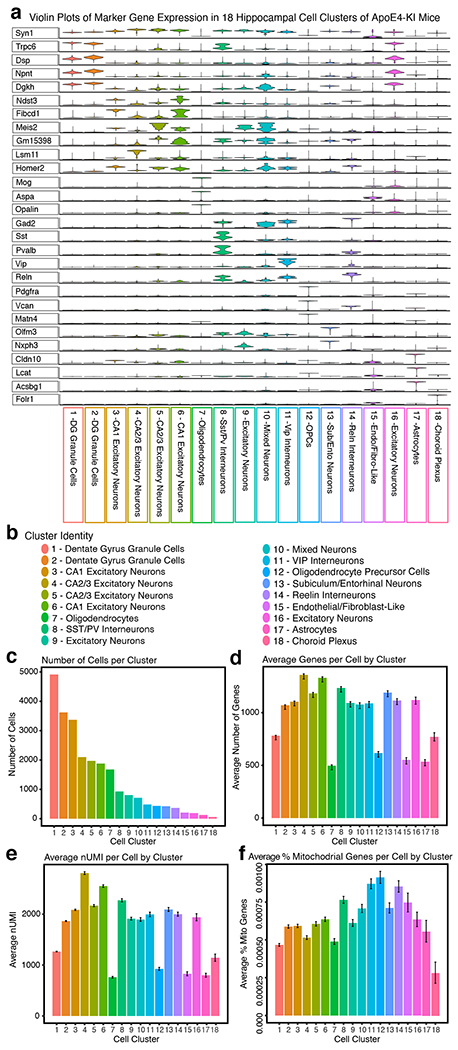 Extended Data Fig. 3.