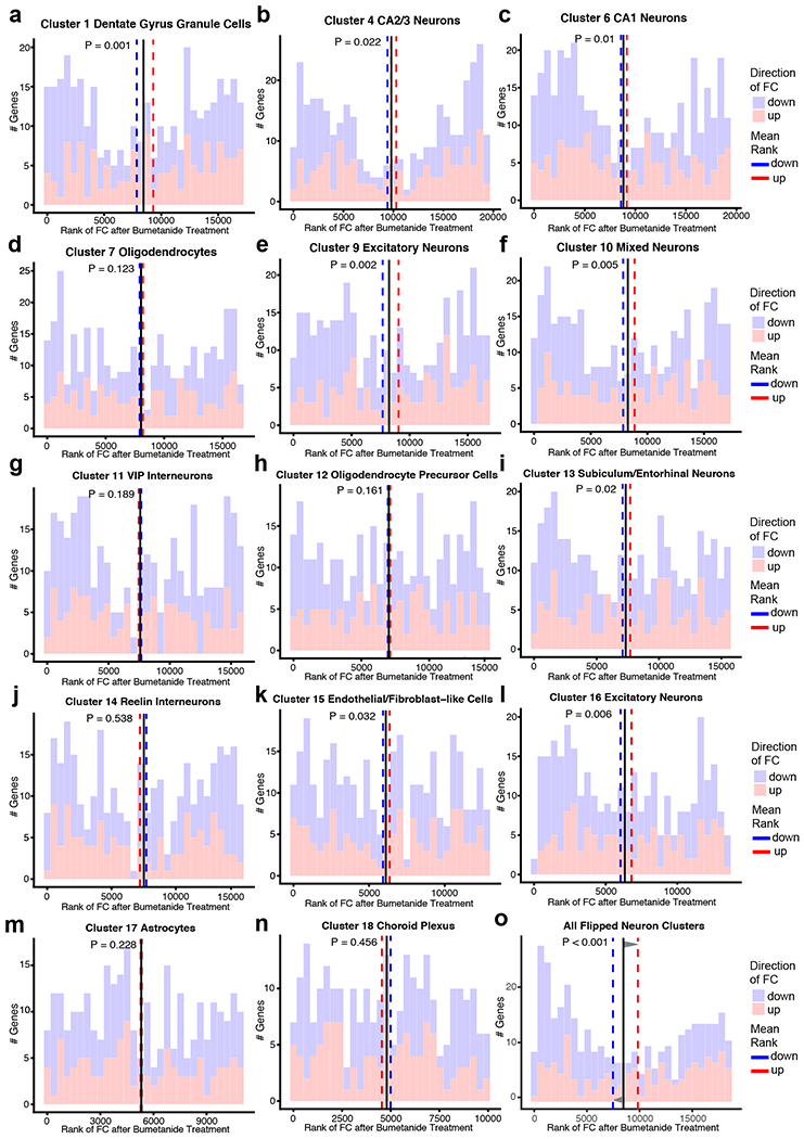 Extended Data Fig. 4.