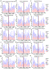 Extended Data Fig. 4.
