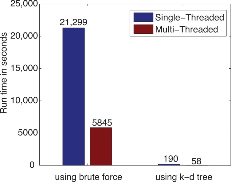 Figure 15