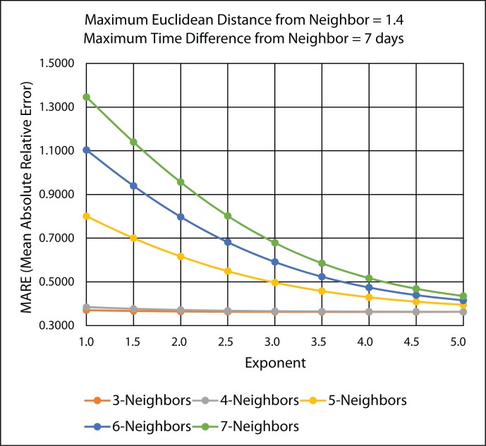 Figure 18