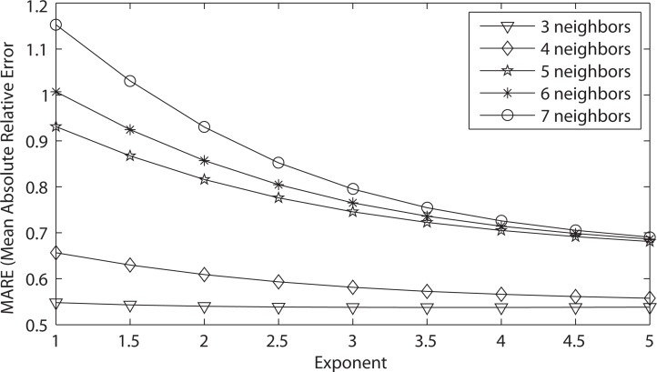 Figure 17