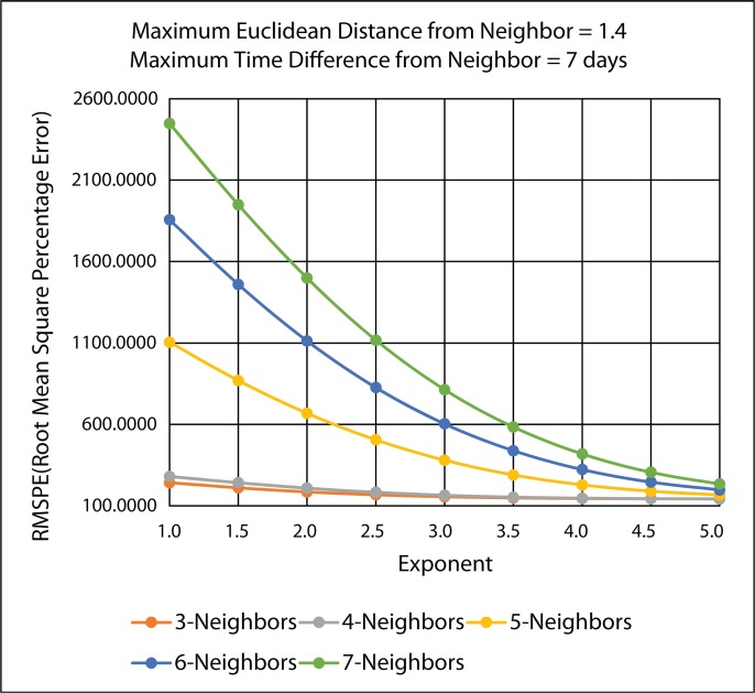 Figure 19