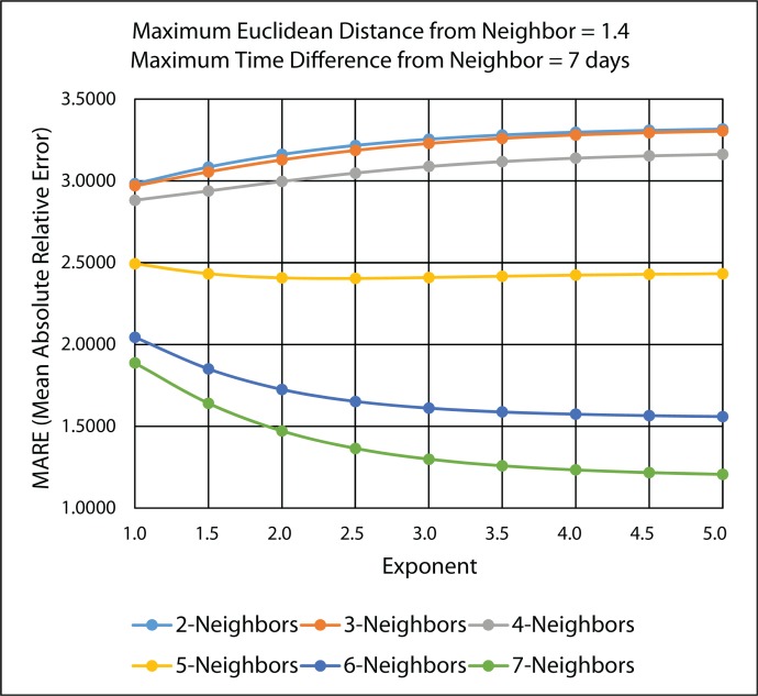 Figure 20