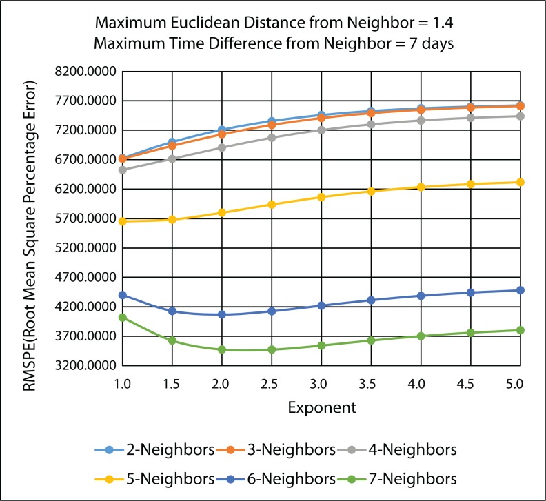 Figure 21