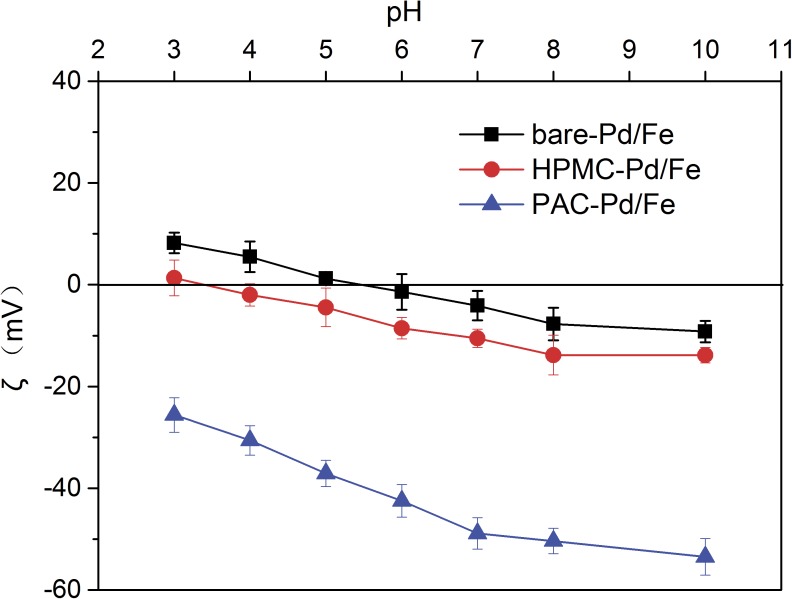 Fig 7