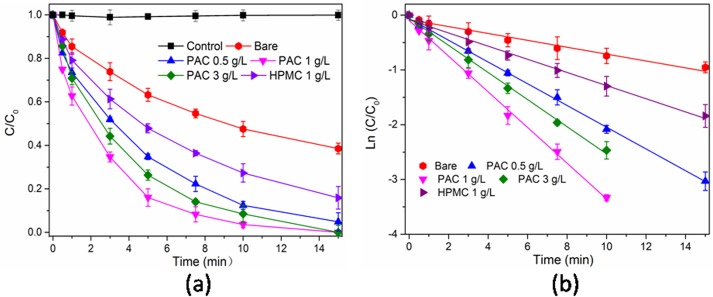 Fig 8