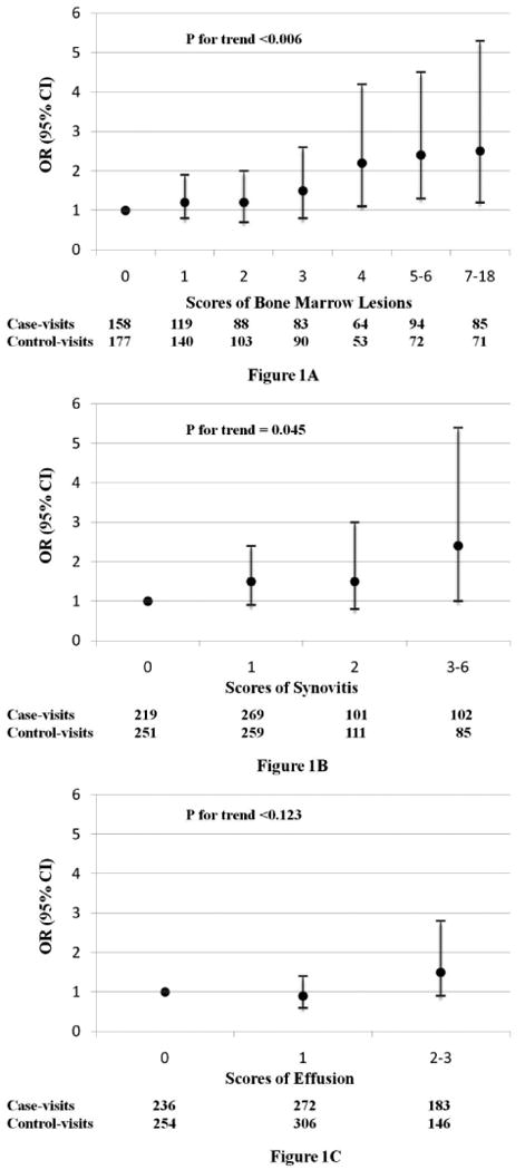 Figure1A-1C