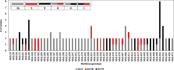 FIG 4