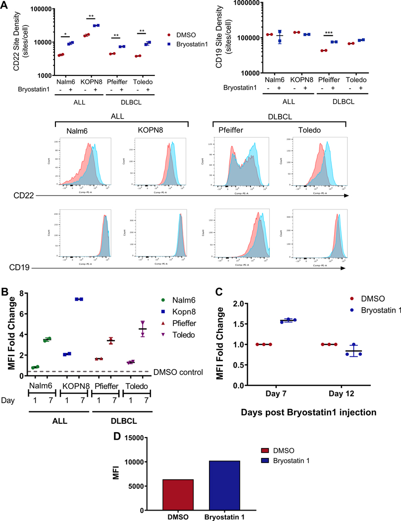 Figure 4: