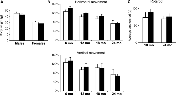 Figure 4.