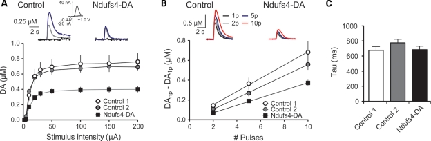 Figure 7.