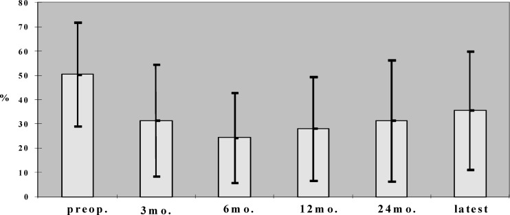 Fig. 5