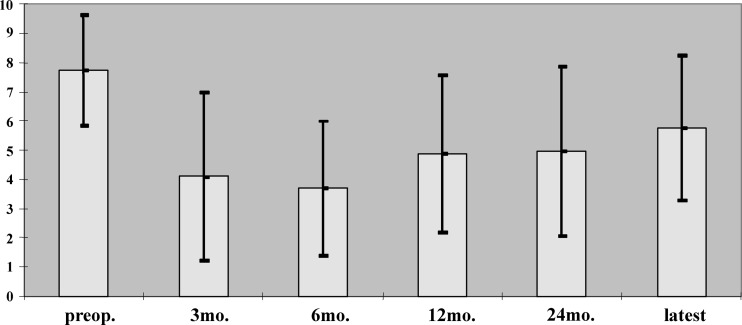 Fig. 4