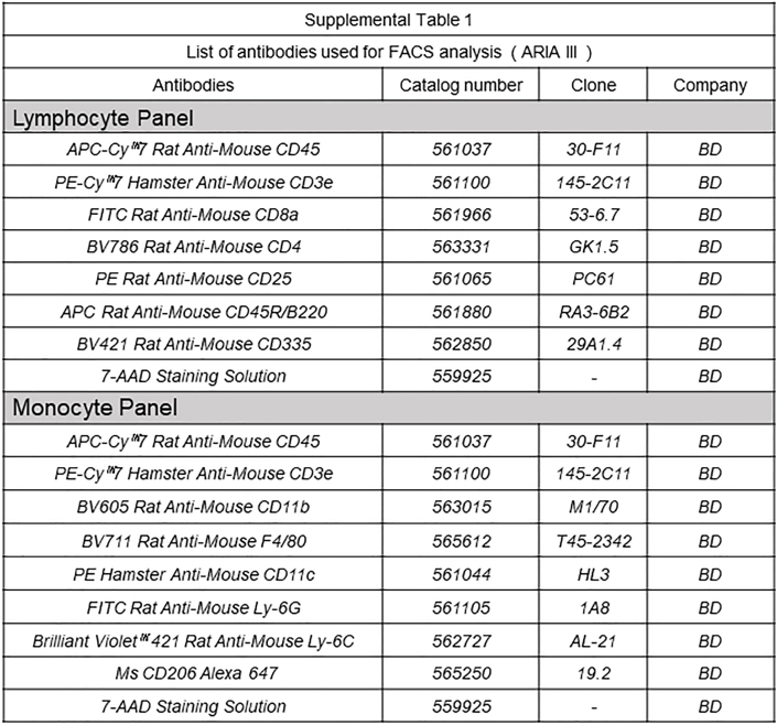 Supplementary Table 1