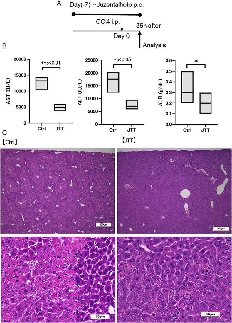 Supplementary Fig. 1