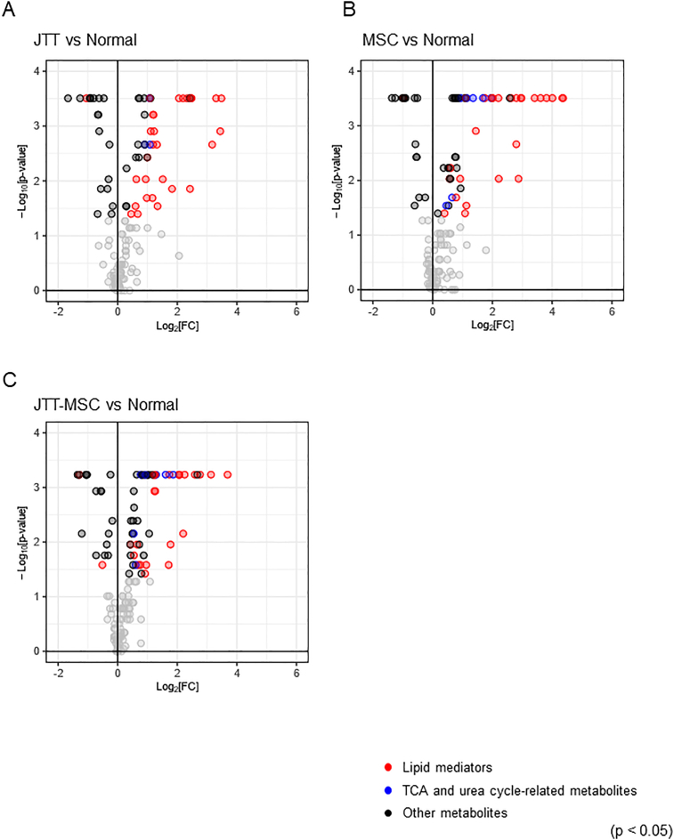 Supplementary Fig. 2