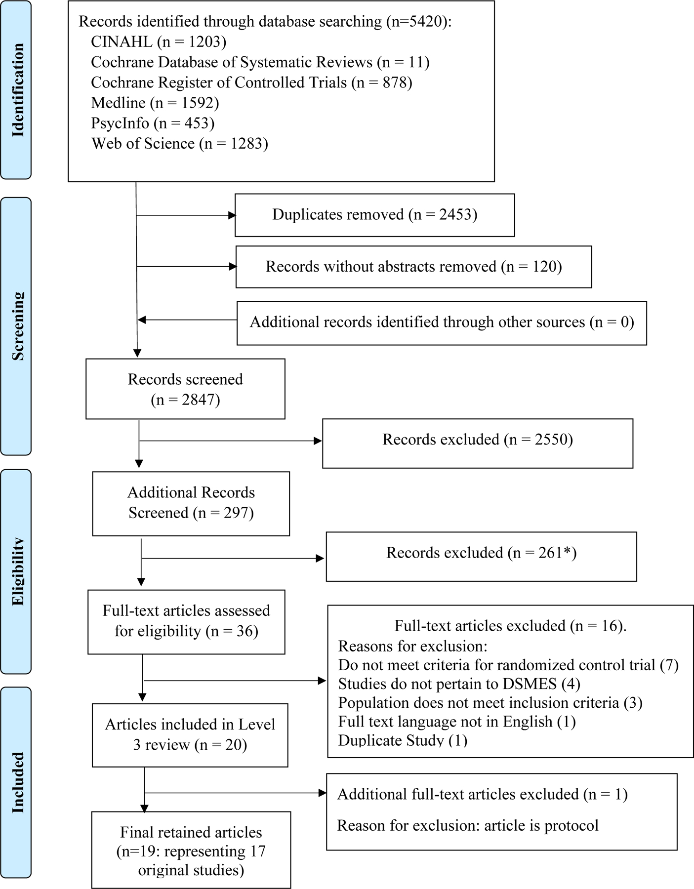 Figure 1: