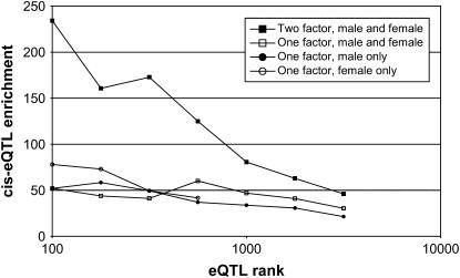 Figure 5.—