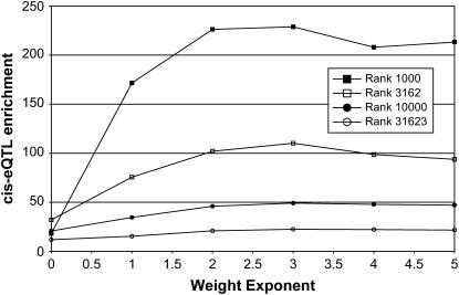 Figure 4.—