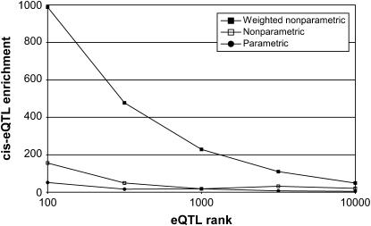 Figure 2.—