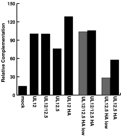 FIG. 7.