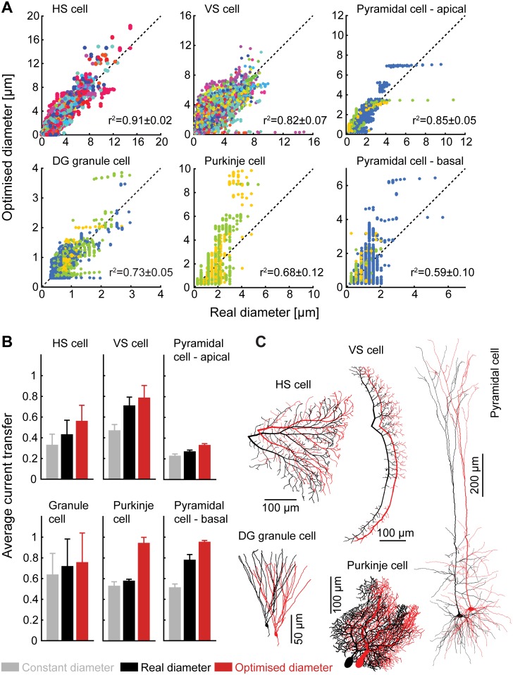 Fig 3