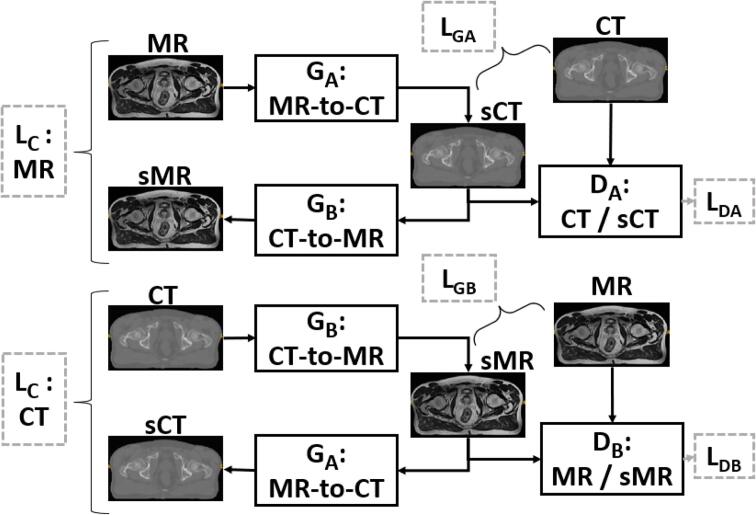 Fig. 2