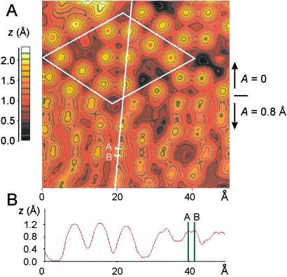 Fig 2.