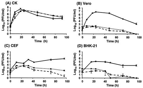 FIG. 3.