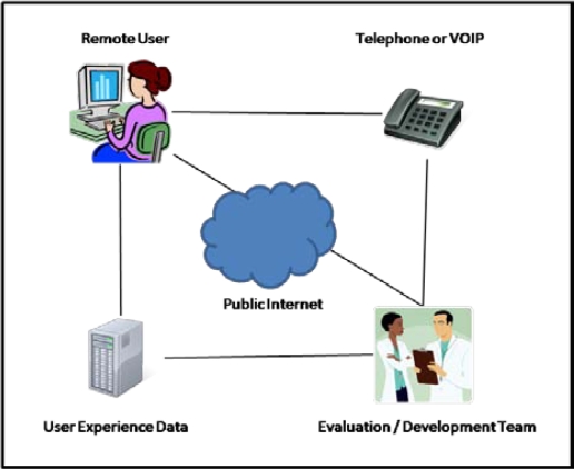 Figure 1: