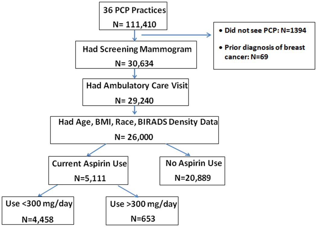 Figure 1: