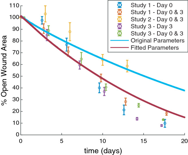 Figure 3