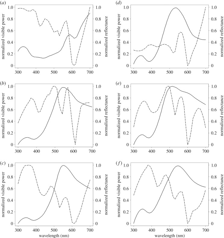 Figure 15.