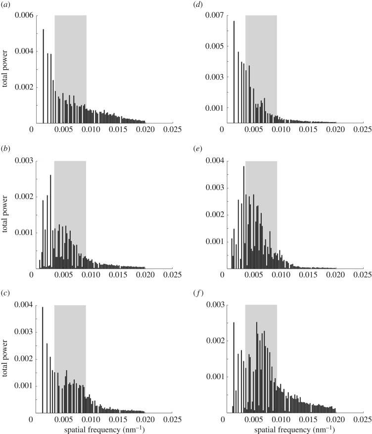 Figure 14.