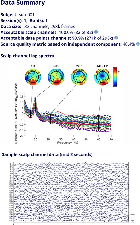 Figure 4.