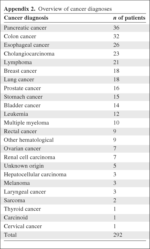 graphic file with name onc01011-0885-tA2.jpg