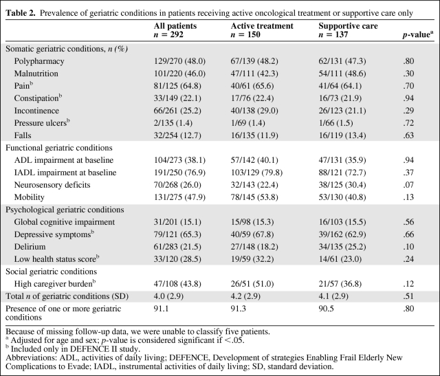 graphic file with name onc01011-0885-t02.jpg